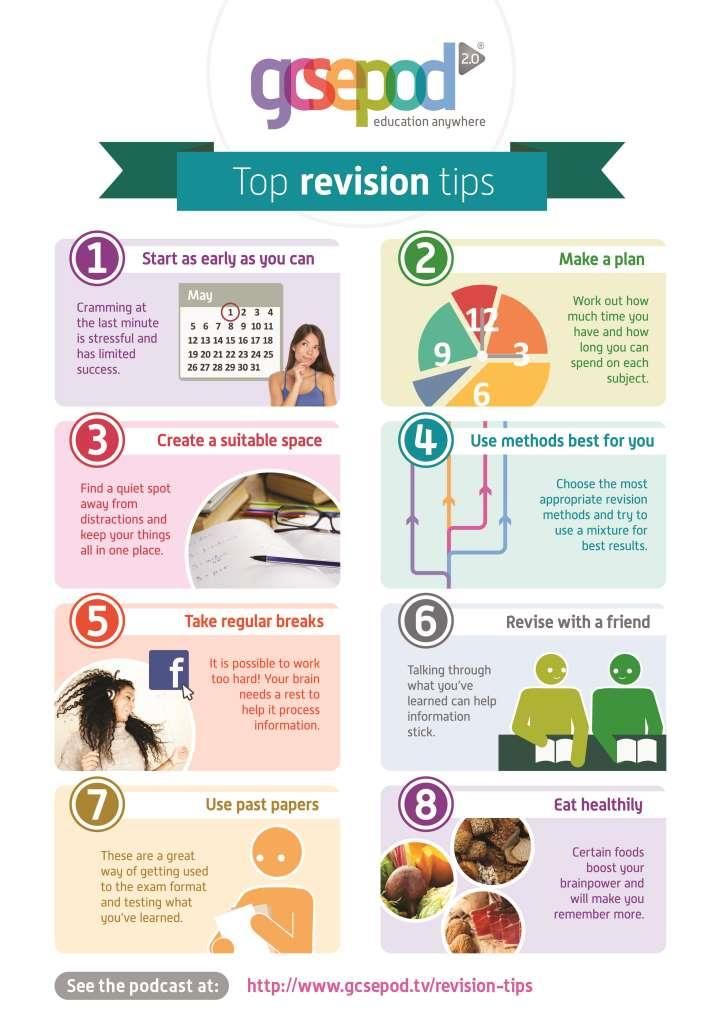 Pastoral Care - Revision Tips poster