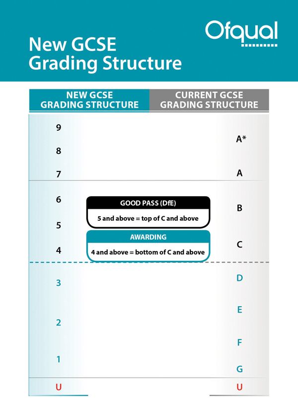 General - Grades to levels