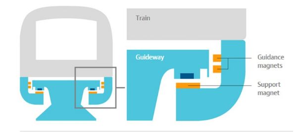 technology - maglev train